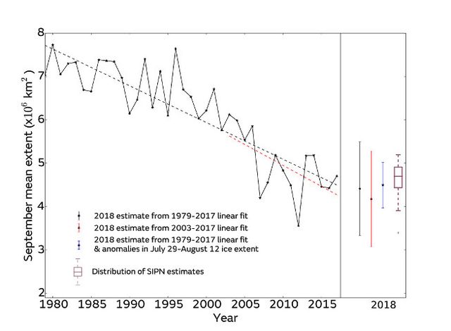 fig5-august-brief-september-predictions
