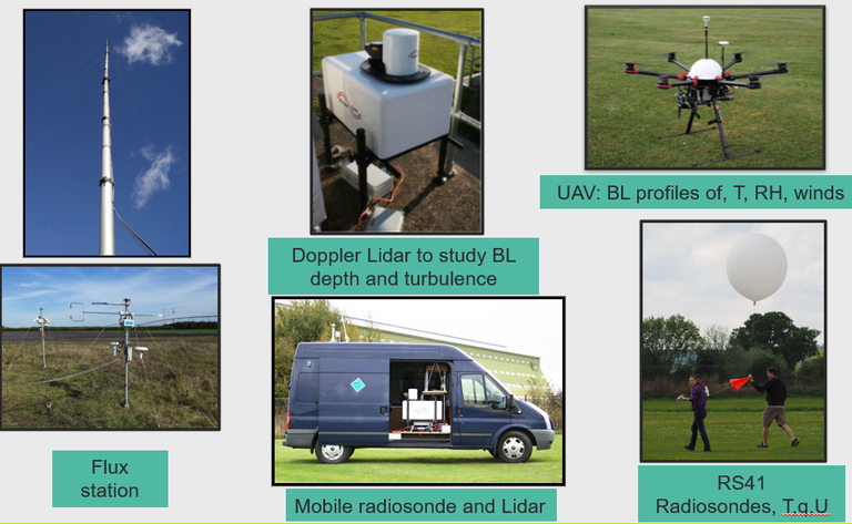 figure-3-example-met-office-ground-based-observation-facilities