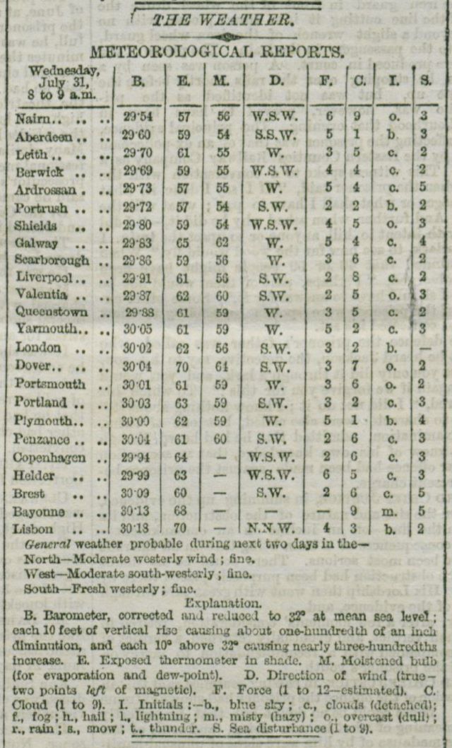 first-daily-weather-forecast-the-times-1-aug-1861