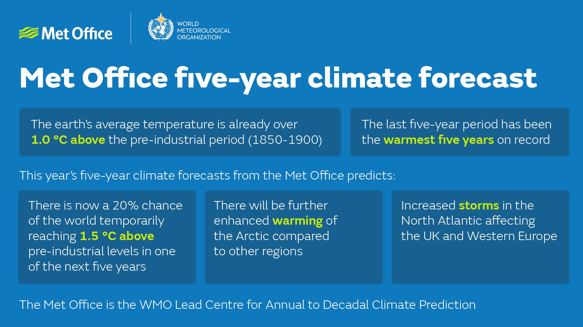 five_year_forecast-wmo