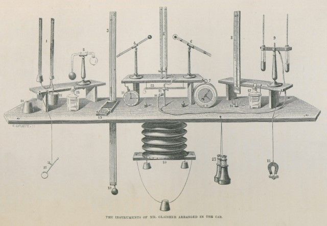 glaishers-instrument-table