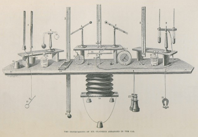glaishers-instrument-table