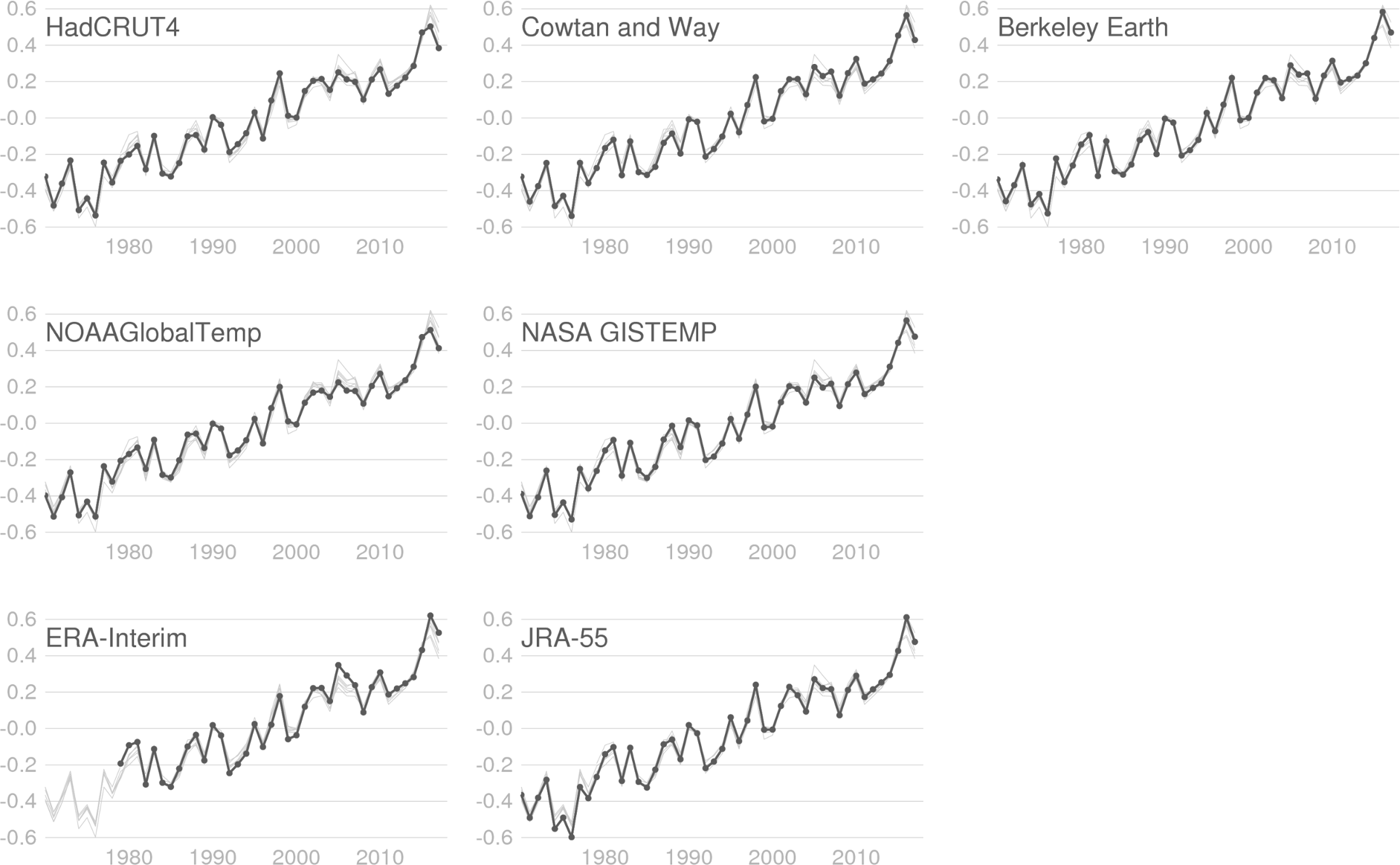 global-annual-average-temperature-anomalies