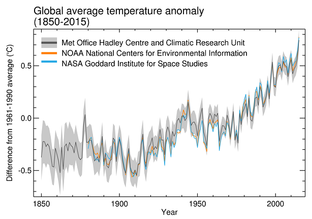 global-average-temperature-anomoly