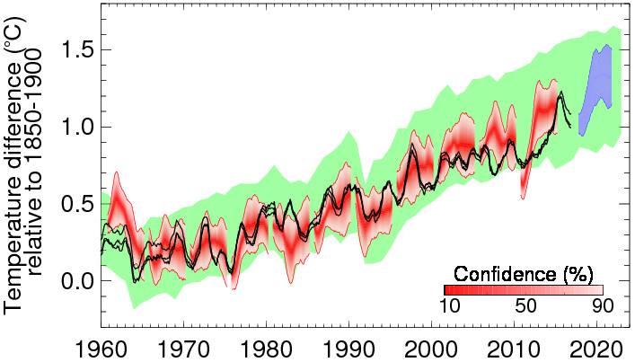 global-average-temperatures-forecast-2017-2022notitle
