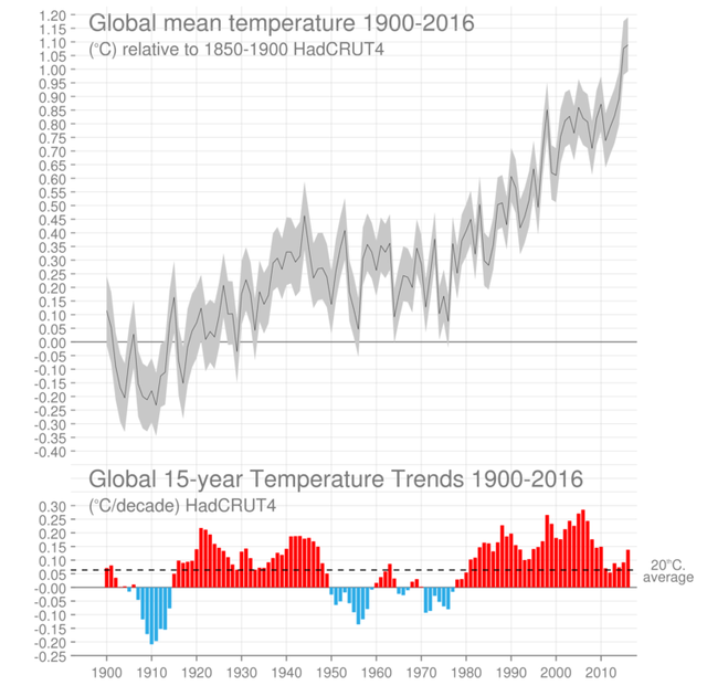 global-mean-temp-slowdown-release-graph