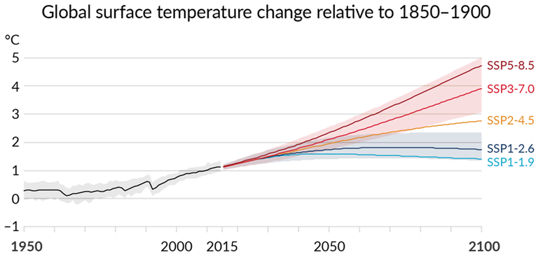 global-surface-temperature-change-relative-to-1850-1900