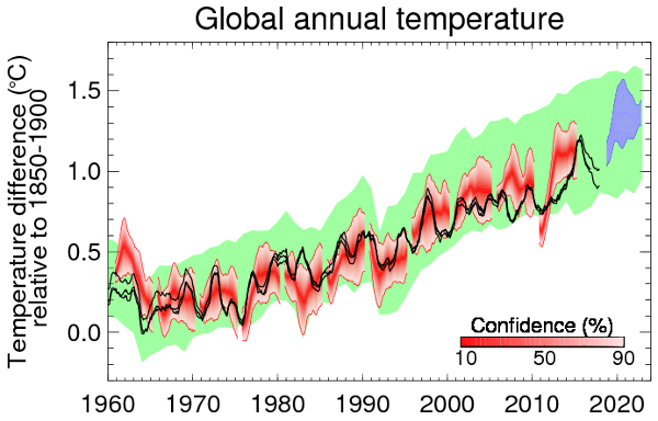 global_averaged_temperature_2019