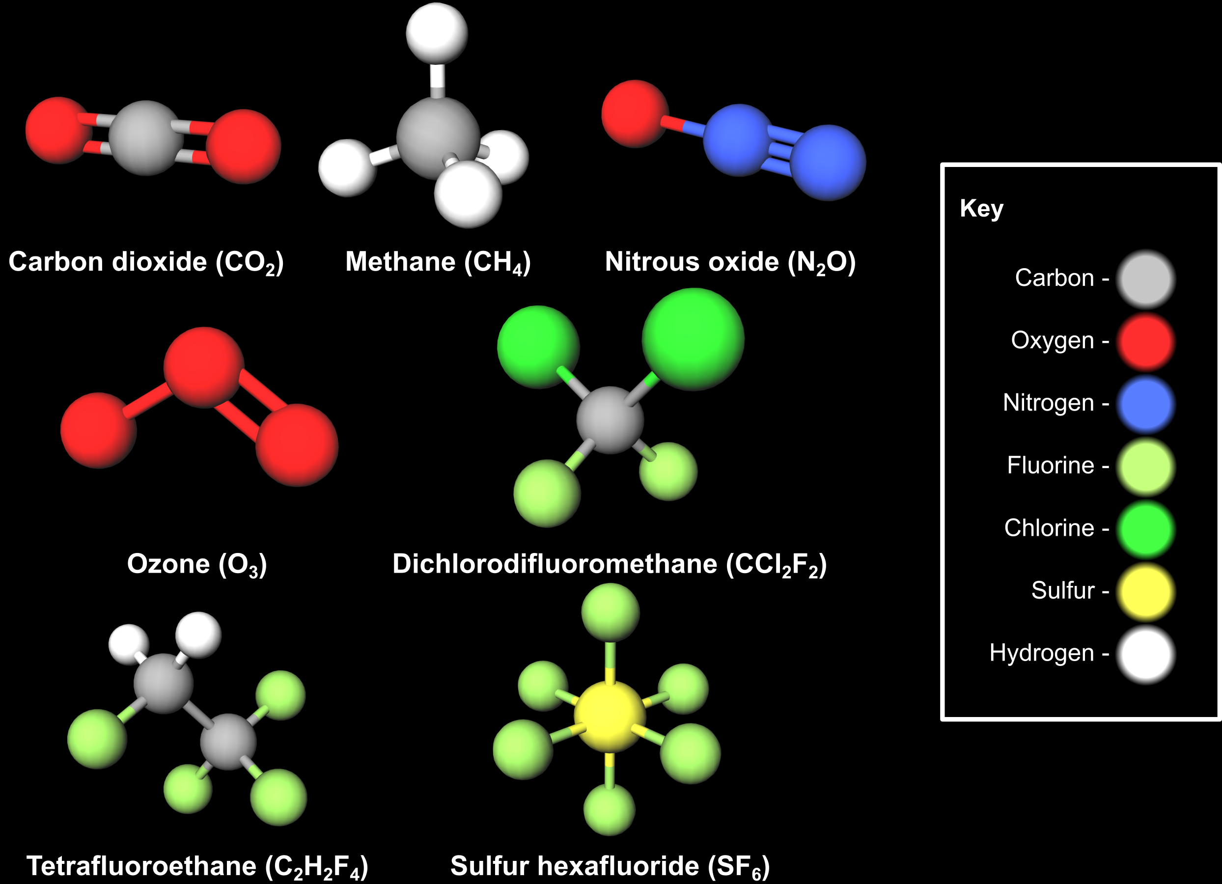 greenhouse-gases