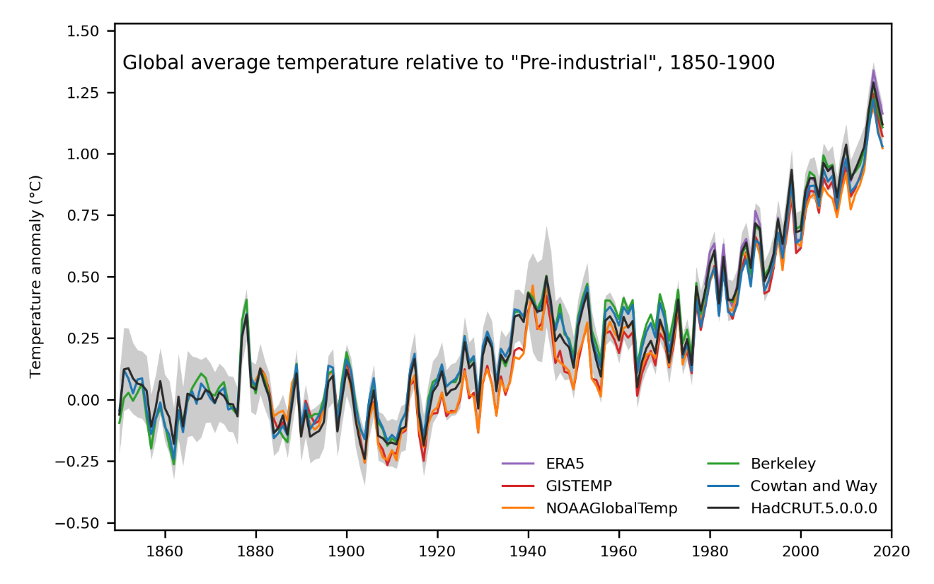 hadcrut5_timeseries_comparison