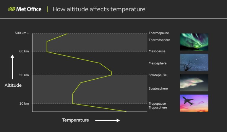 how-altitude-affects-temperature