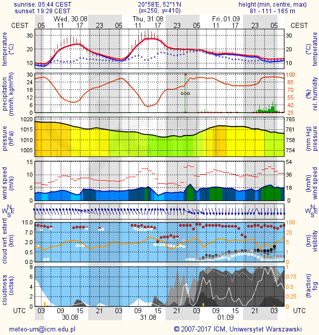 icm_mgram_warsaw_20170830