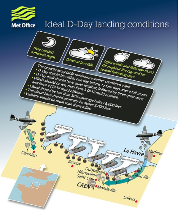 ideal-d-day-landing-conditions