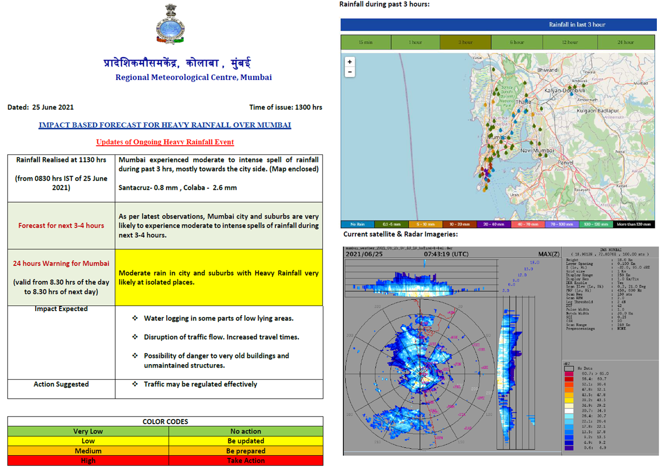 impact-based-forecast-warning