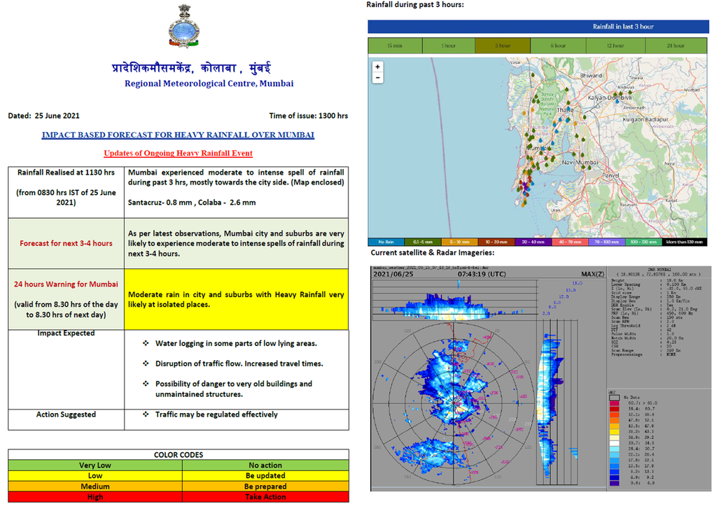 impact-based-forecast-warning