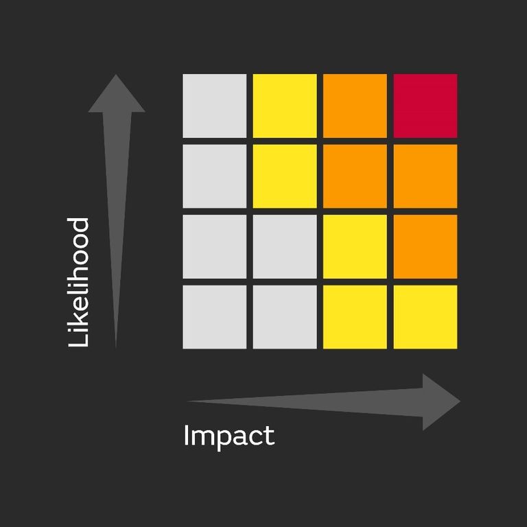 impact-based-forecasting
