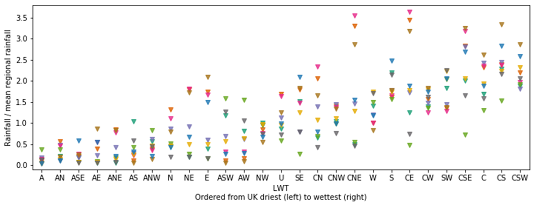 lamb_weather_type_regional_rainfall_iqr