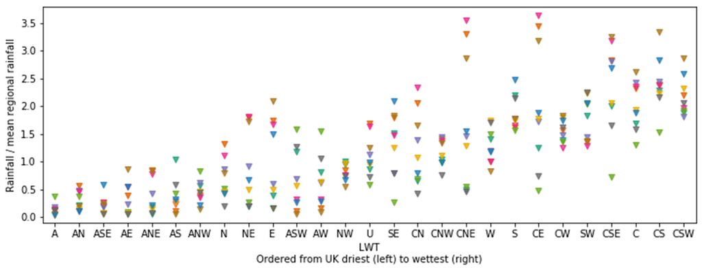 lamb_weather_type_regional_rainfall_iqr