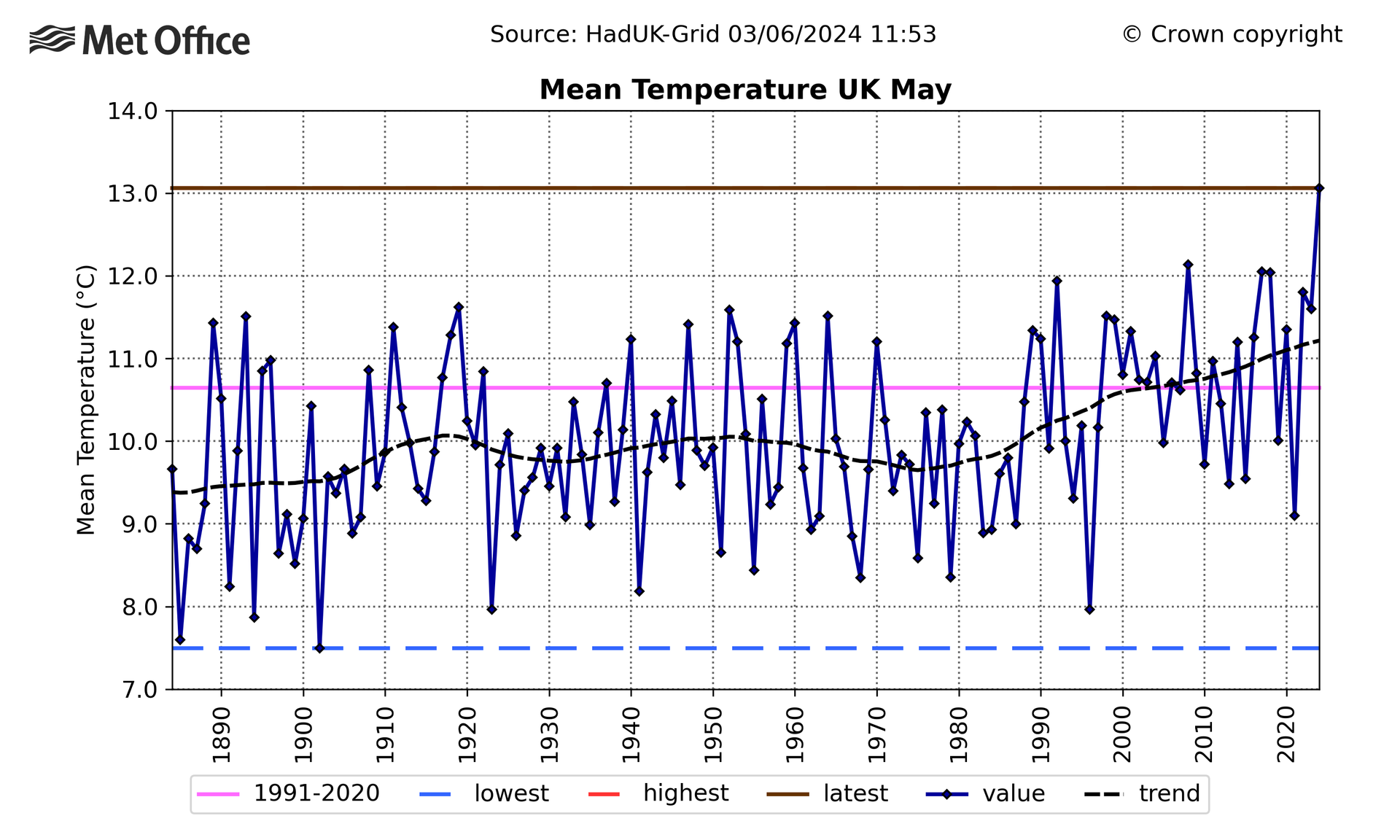 may-mean-temp-graph