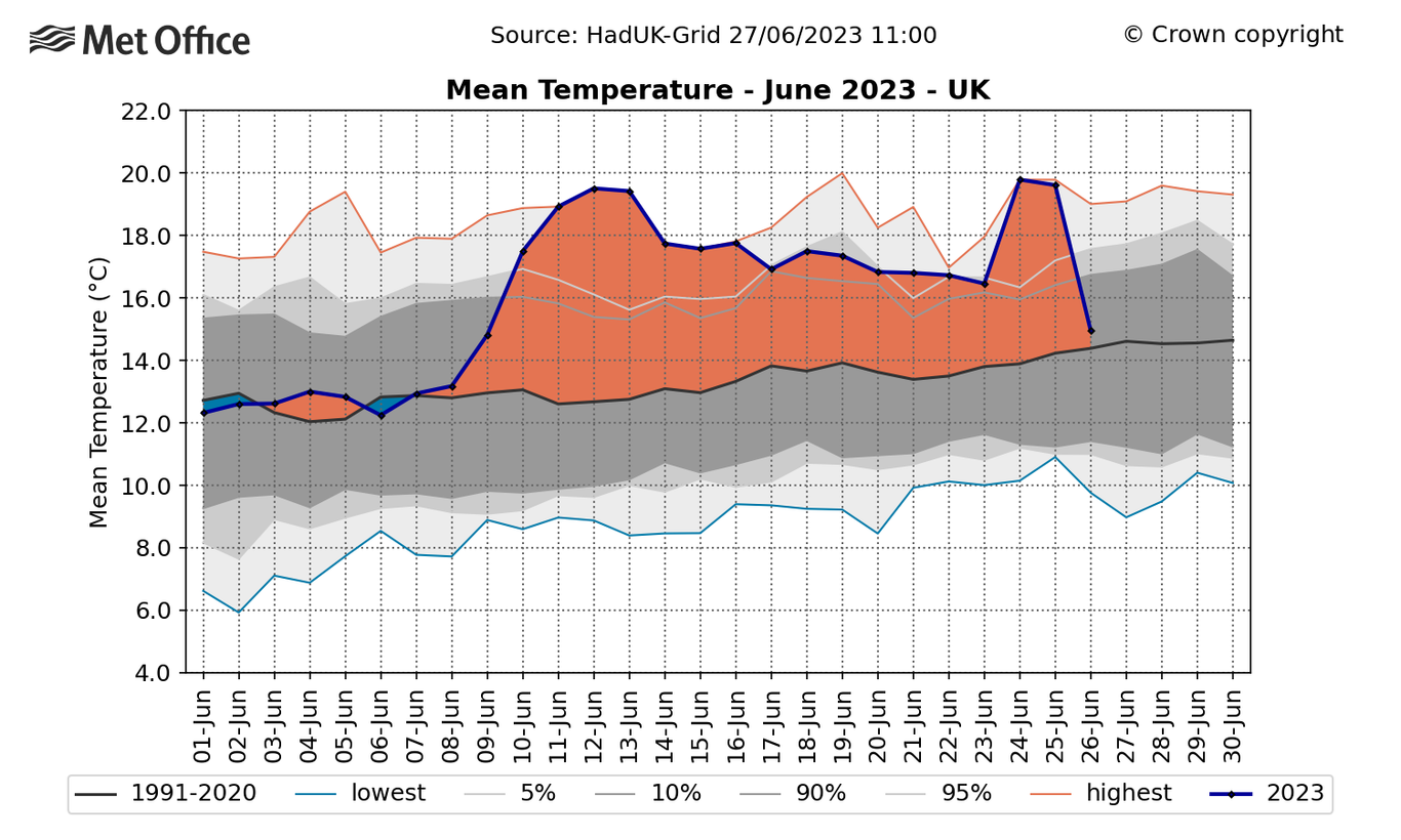 meantemp-daily