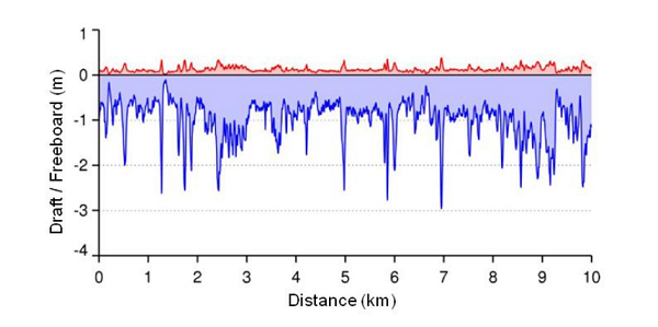 measure_fig5_obs_profile