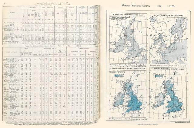 monthlyweathersummary
