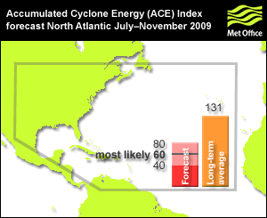 na_ace_forecast_2009