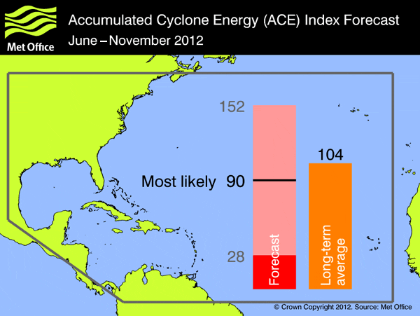 na_ace_forecast_2012