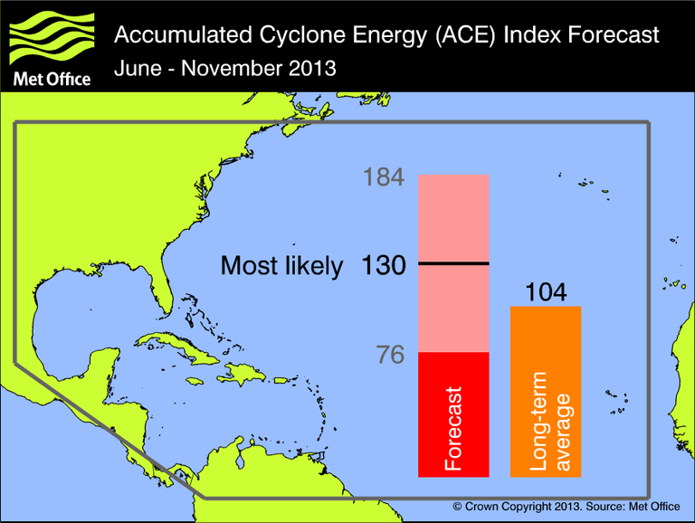 na_ace_forecast_2013