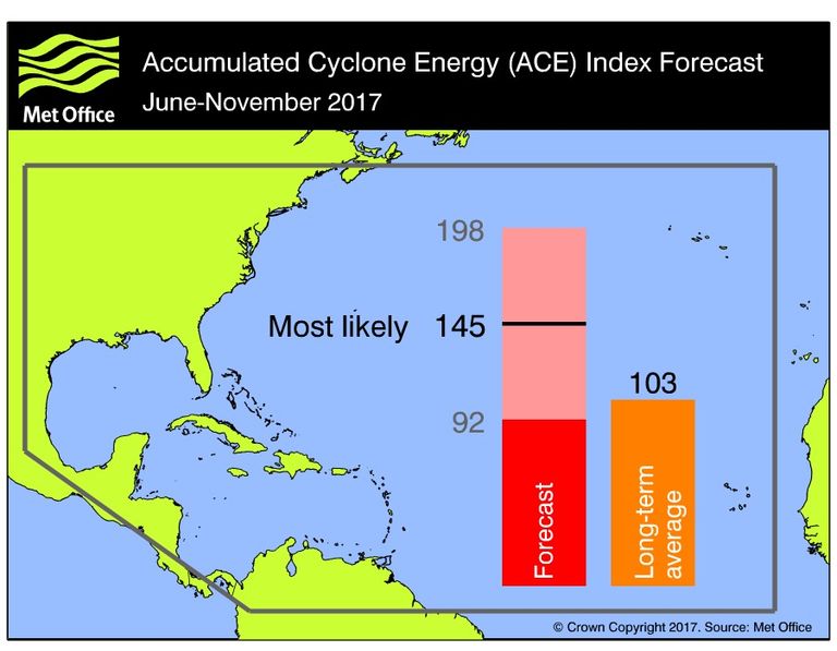 na_ace_forecast_2017