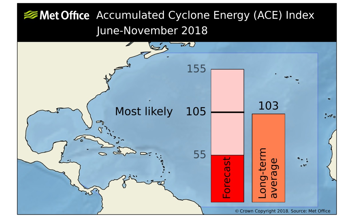na_ace_forecast_2018