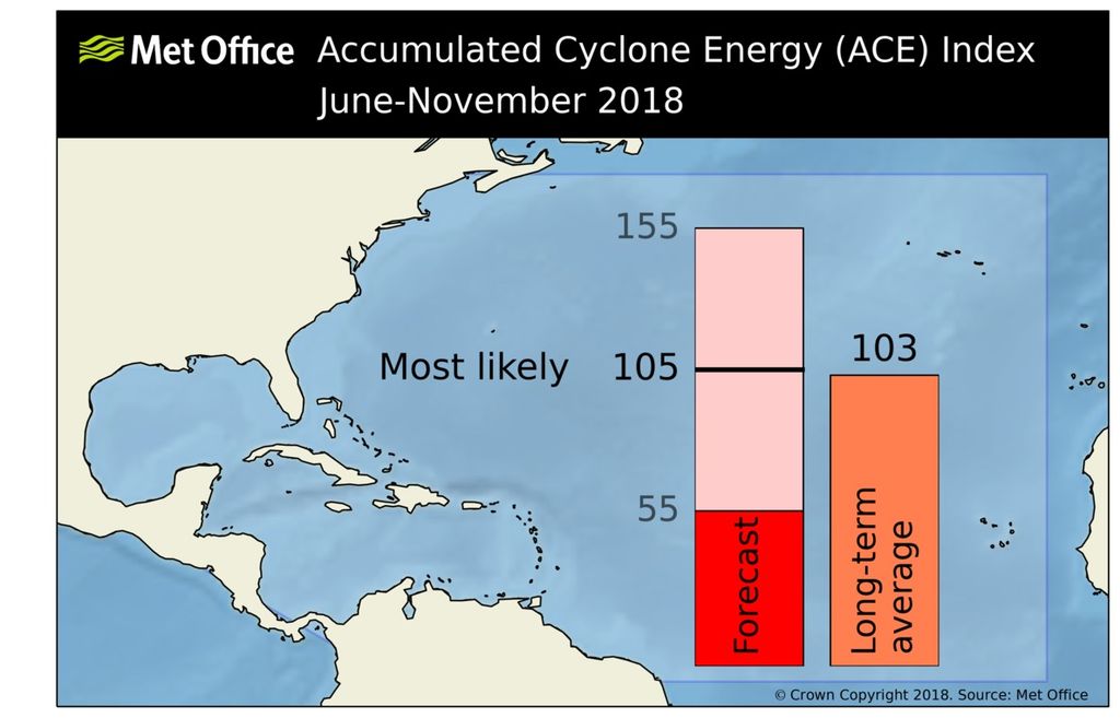 na_ace_forecast_2018