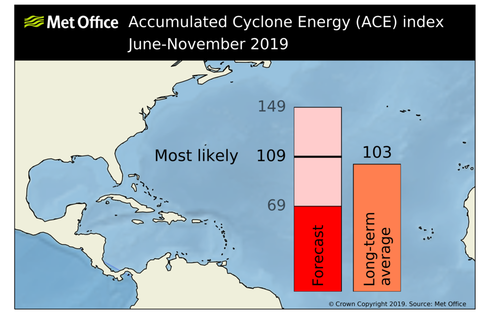 na_ace_forecast_2019