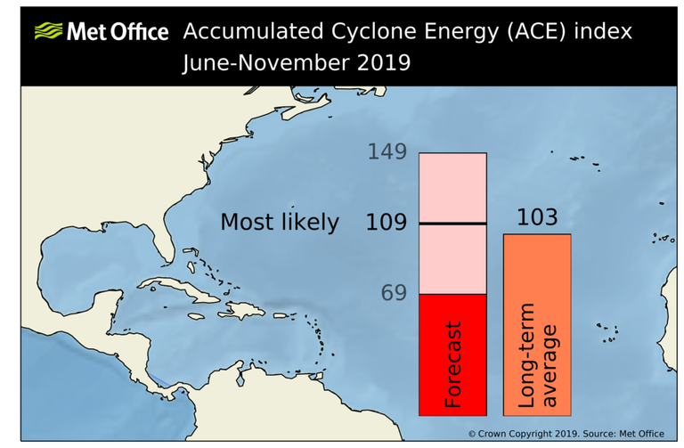 na_ace_forecast_2019