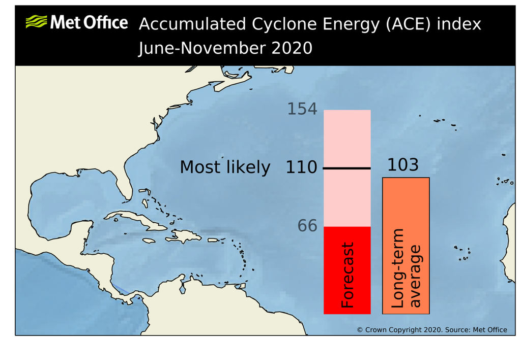 na_ace_forecast_2020