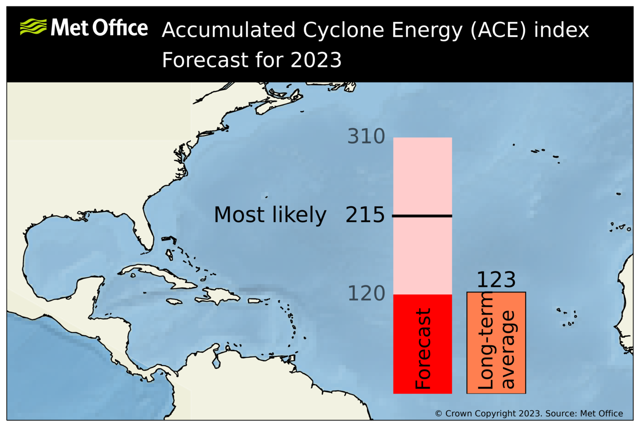 na_ace_forecast_2023_aug