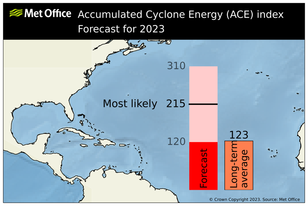 na_ace_forecast_2023_aug