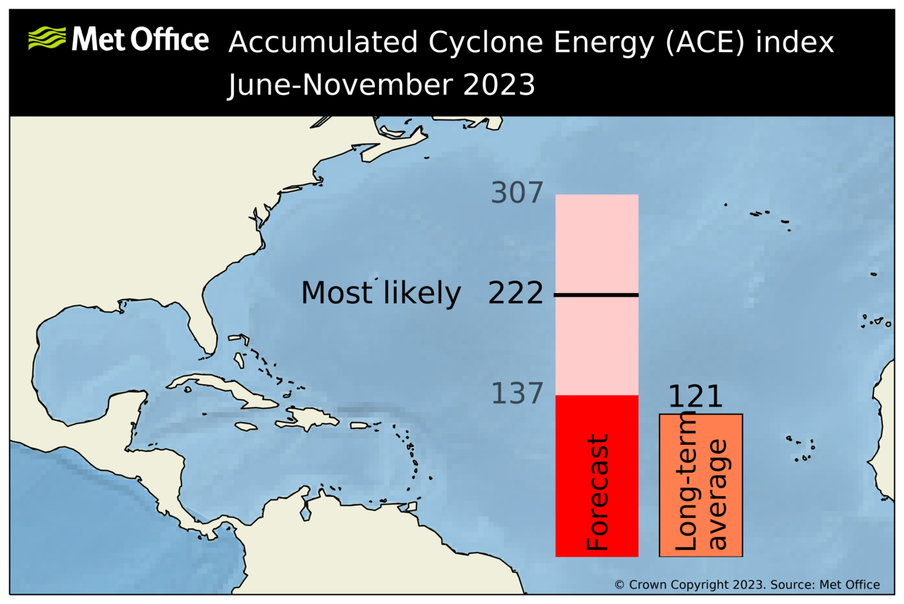 na_ace_forecast_2023_may