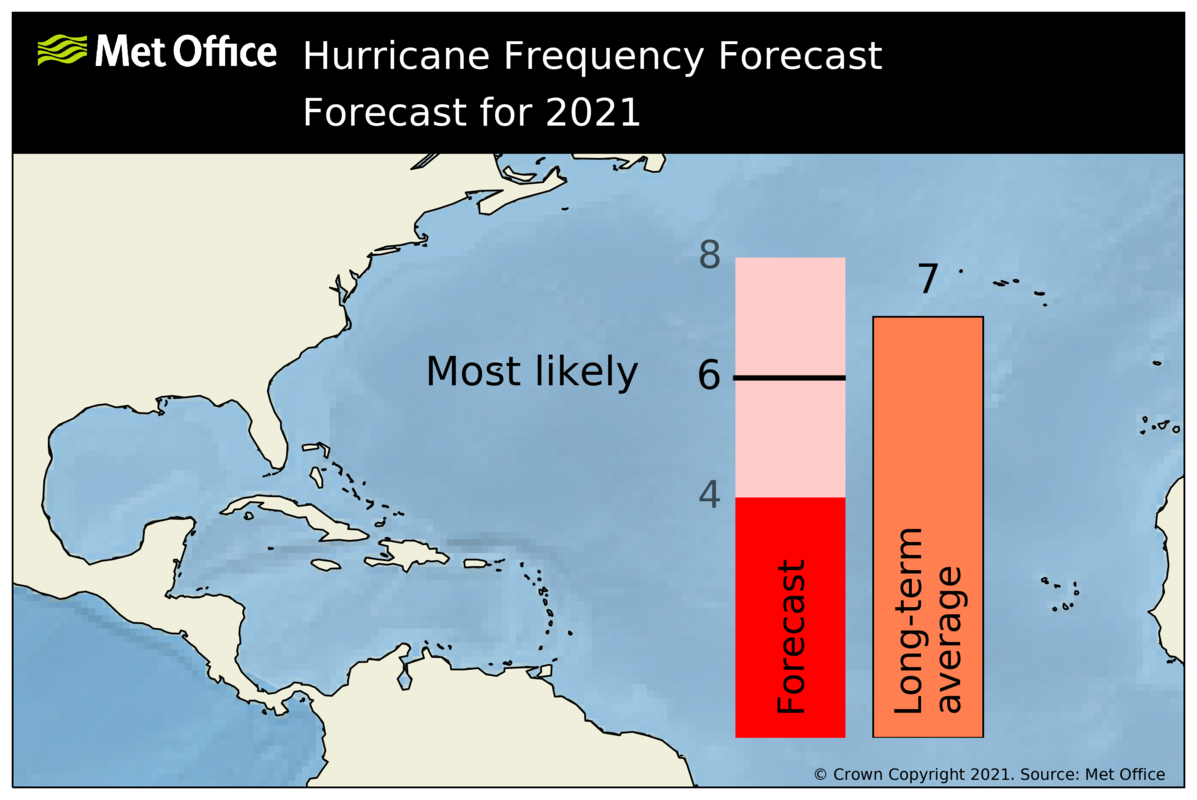 na_hu_forecast_2021_aug