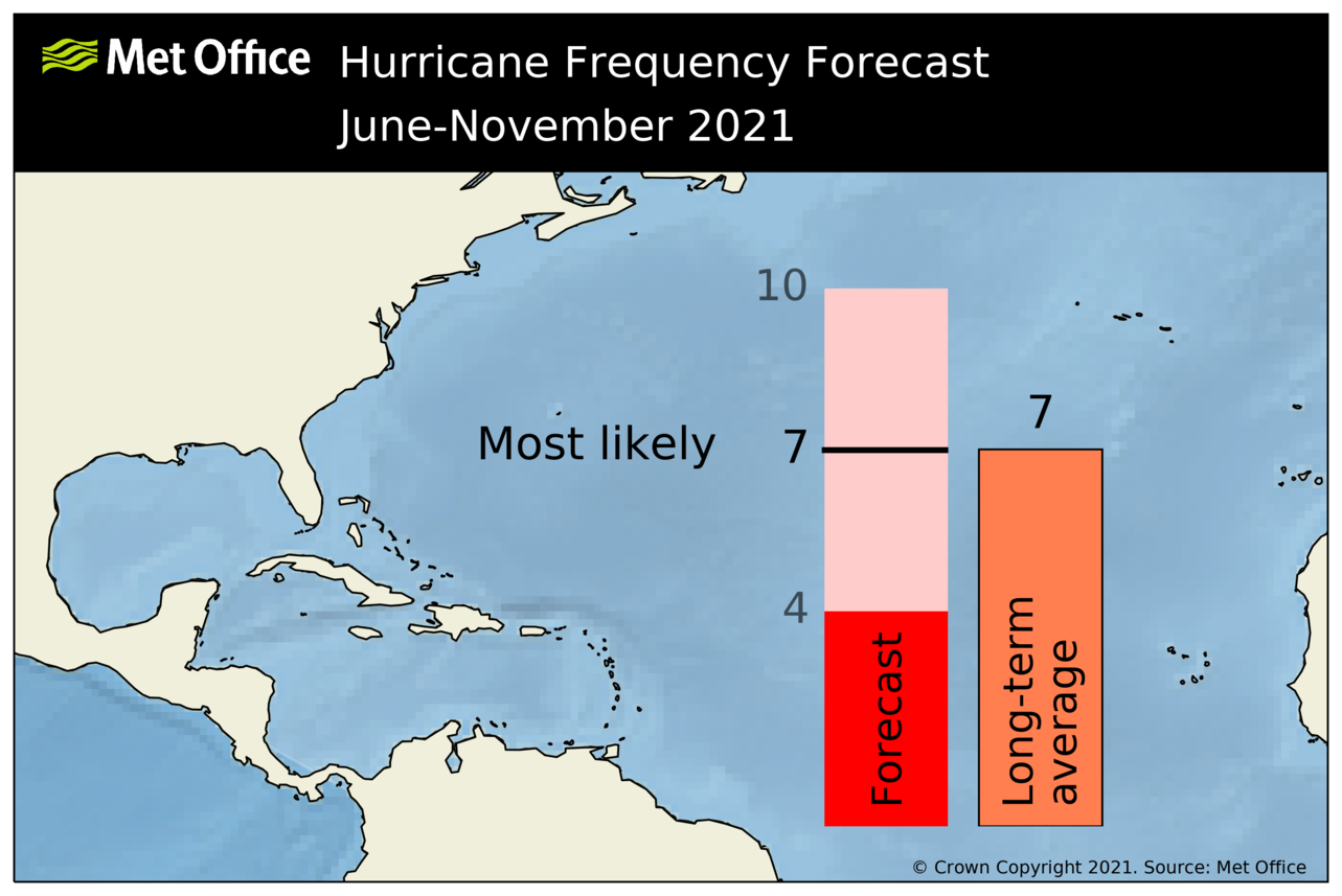 na_hu_forecast_2021_may