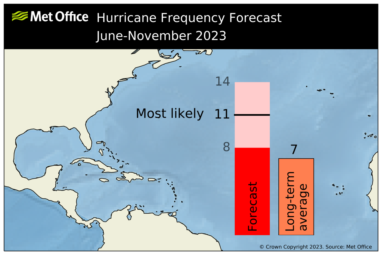 na_hu_forecast_2023_may