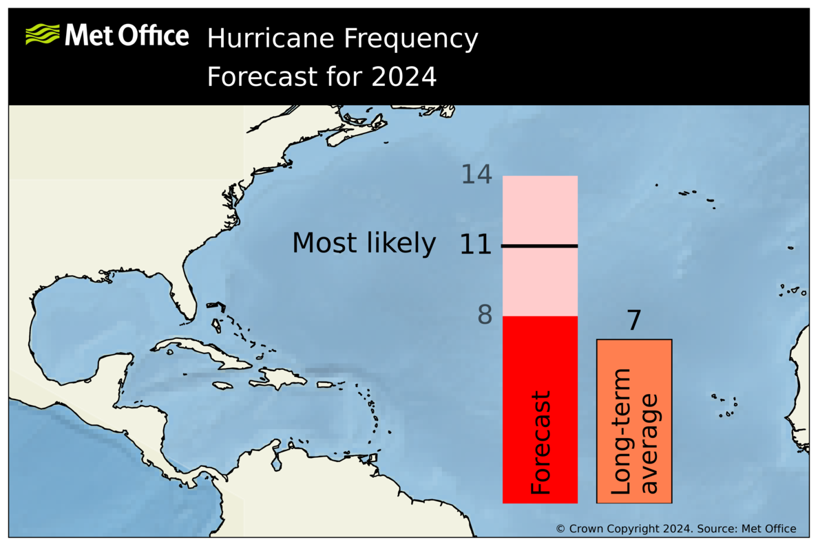 na_hu_forecast_2024_aug