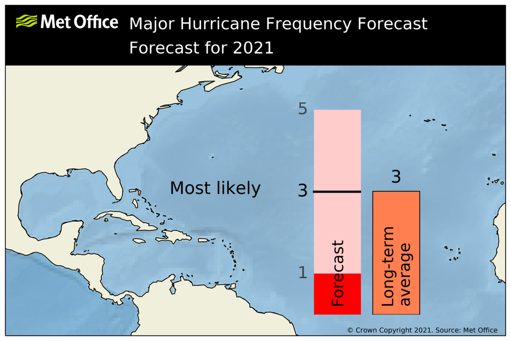 na_mh_forecast_2021_aug