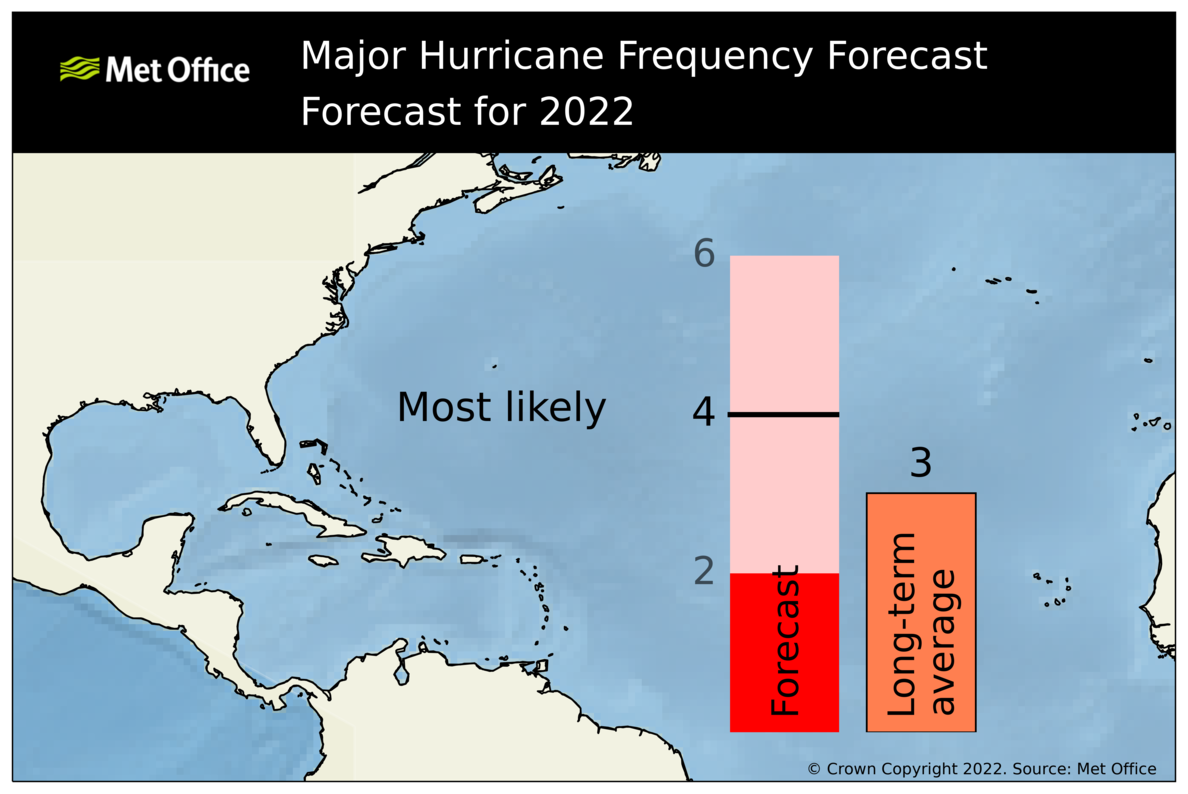 na_mh_forecast_2022_aug