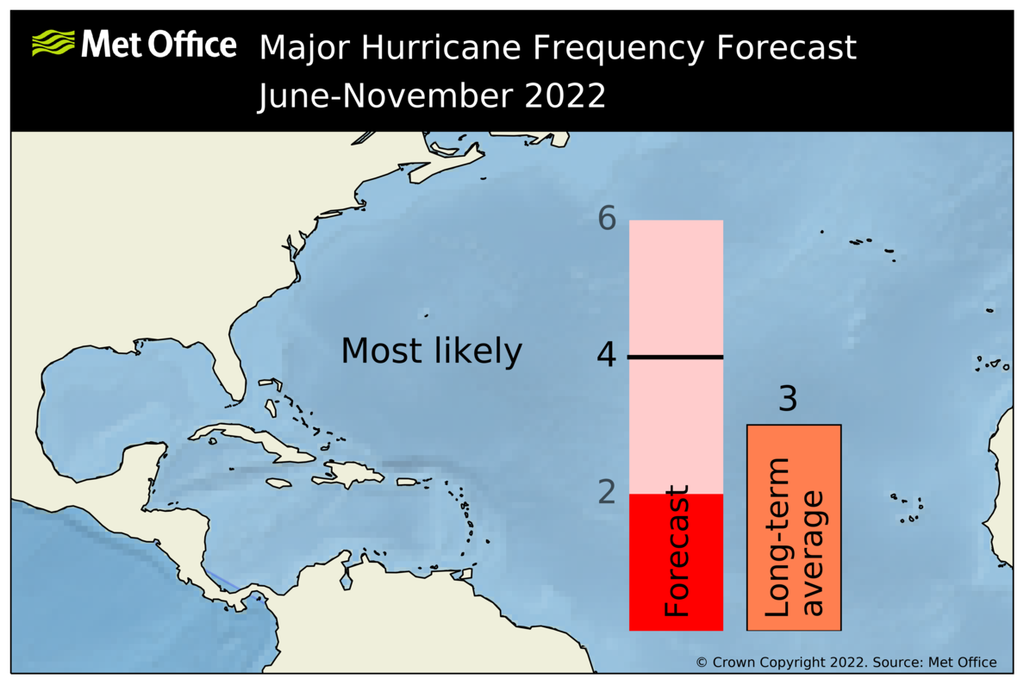 na_mh_forecast_2022_may