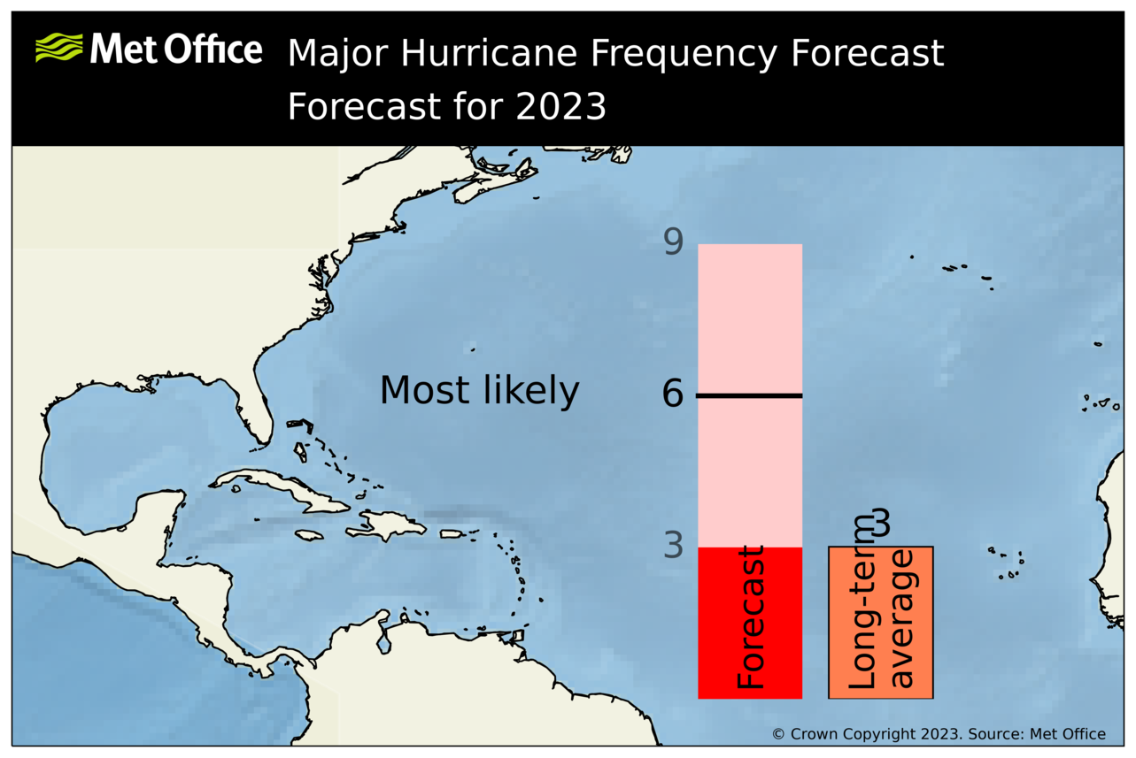 na_mh_forecast_2023_aug