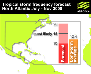na_ts_forecast_2008