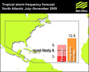 na_ts_forecast_2009