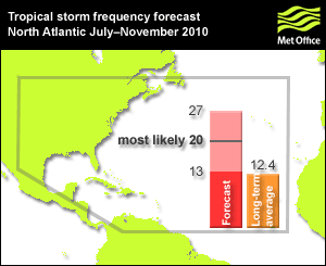 na_ts_forecast_2010