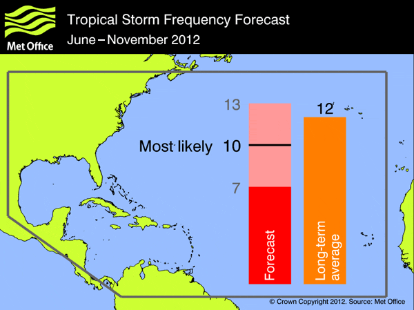 na_ts_forecast_2012
